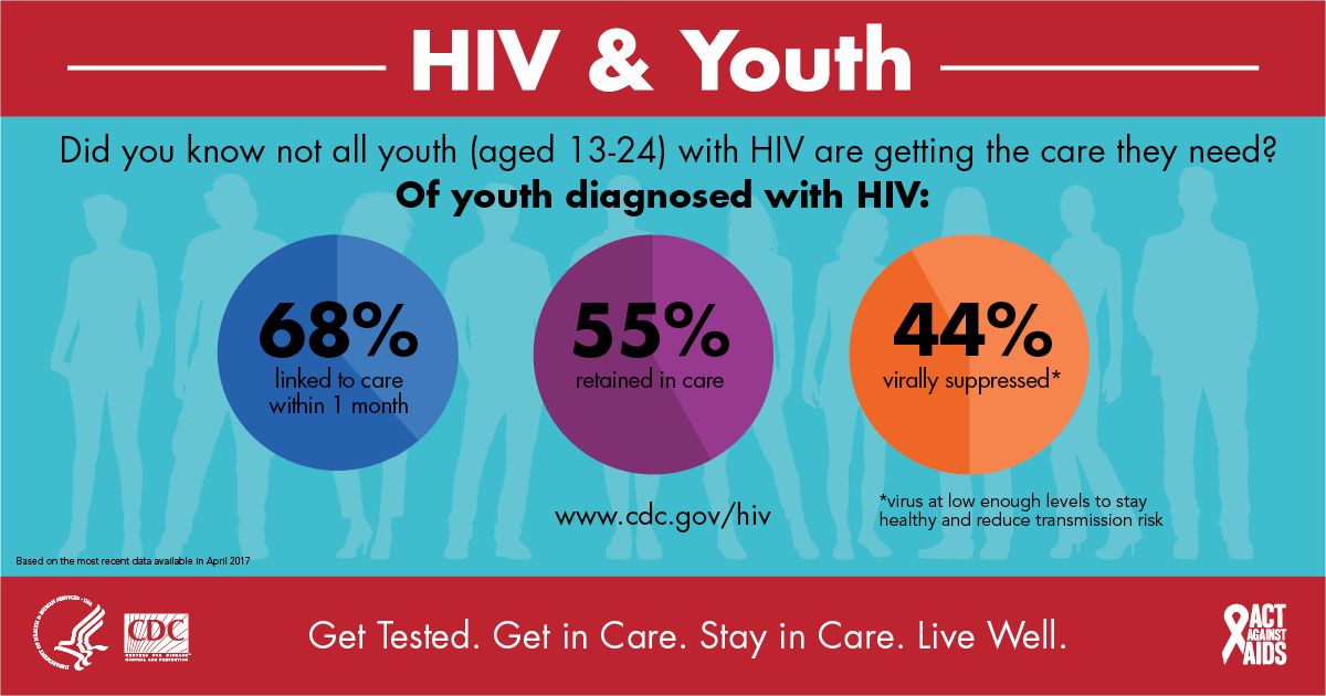 cdc-hiv-and-youth-infographic